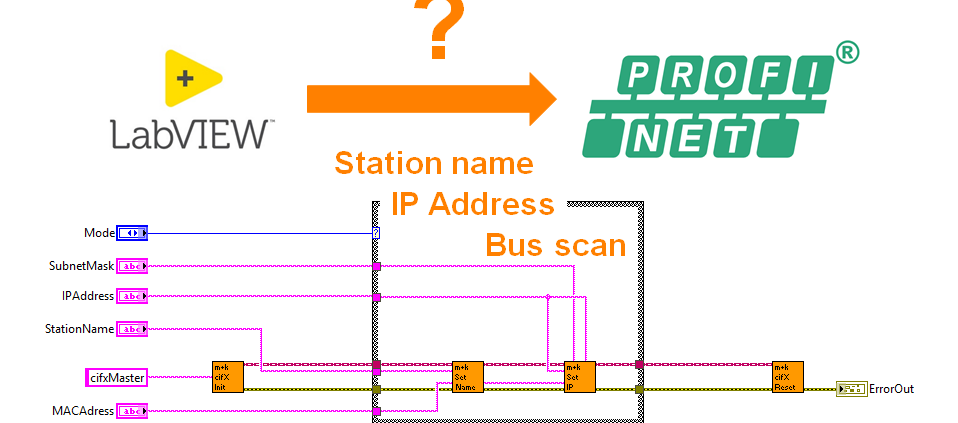 Gib dem Kind einen Namen! - Setzen von Profinet-Stationsnamen und -IP-Adressen in LabVIEW