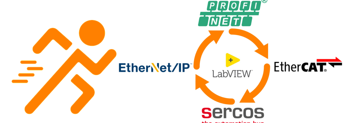 From Profinet to EtherCAT, SERCOS III or Ethernet/IP within seconds