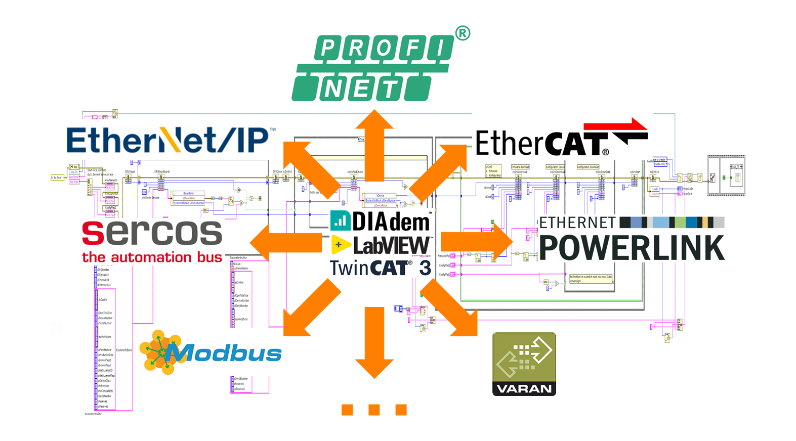 Feldbus-Schnittstellen für NI LabVIEW und NI DIAdem - EtherCAT, Profinet, Profibus, SERCOS, CAN, IO-Link